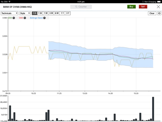 Lim & Tan Internet Trading(圖3)-速報App