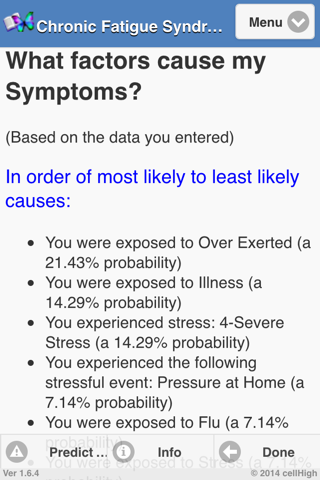 Chronic Fatigue Syndrome Diary - náhled