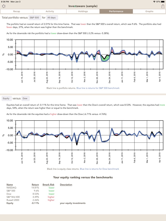 Investaware(圖5)-速報App