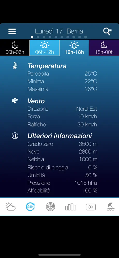 Meteo per la Svizzera