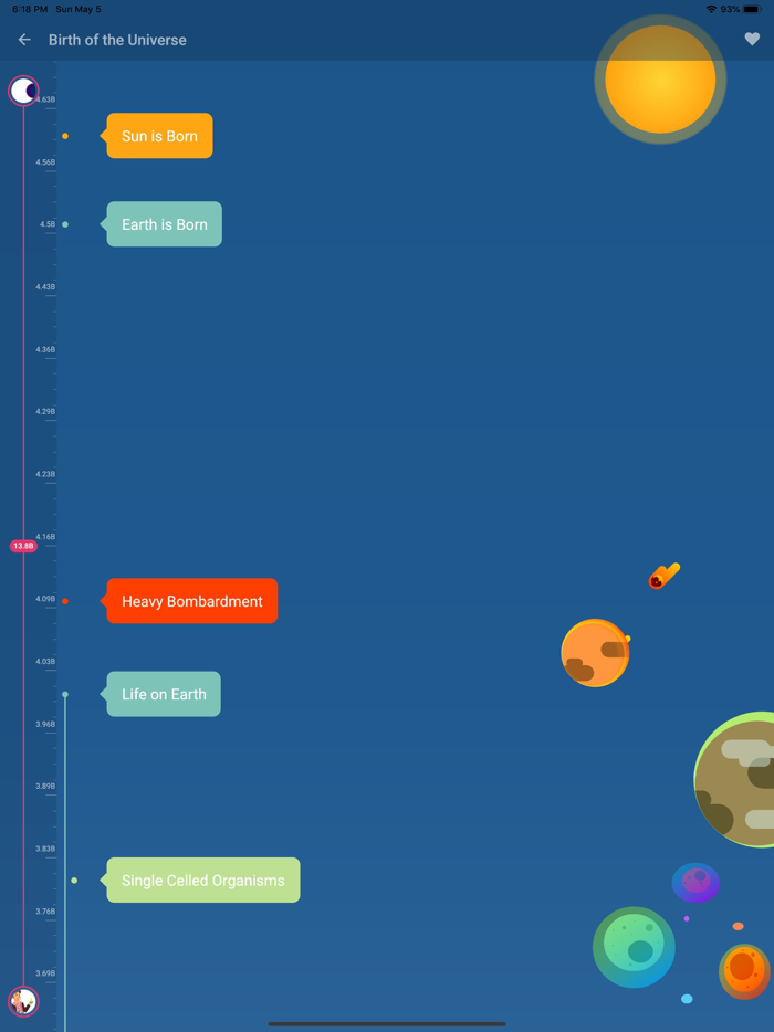 The History of Everything