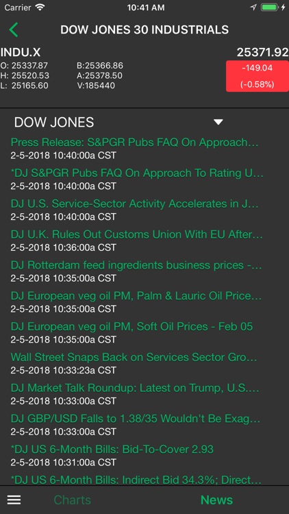 ProphetX screenshot-4