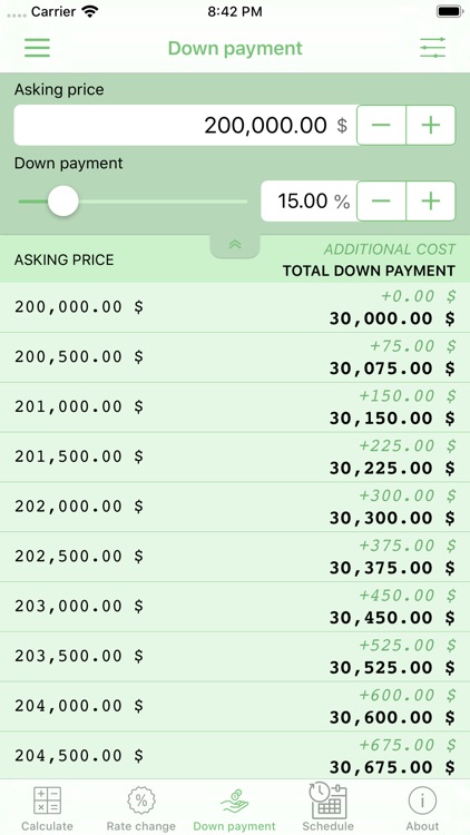 Home Mortgage Calculator screenshot-6