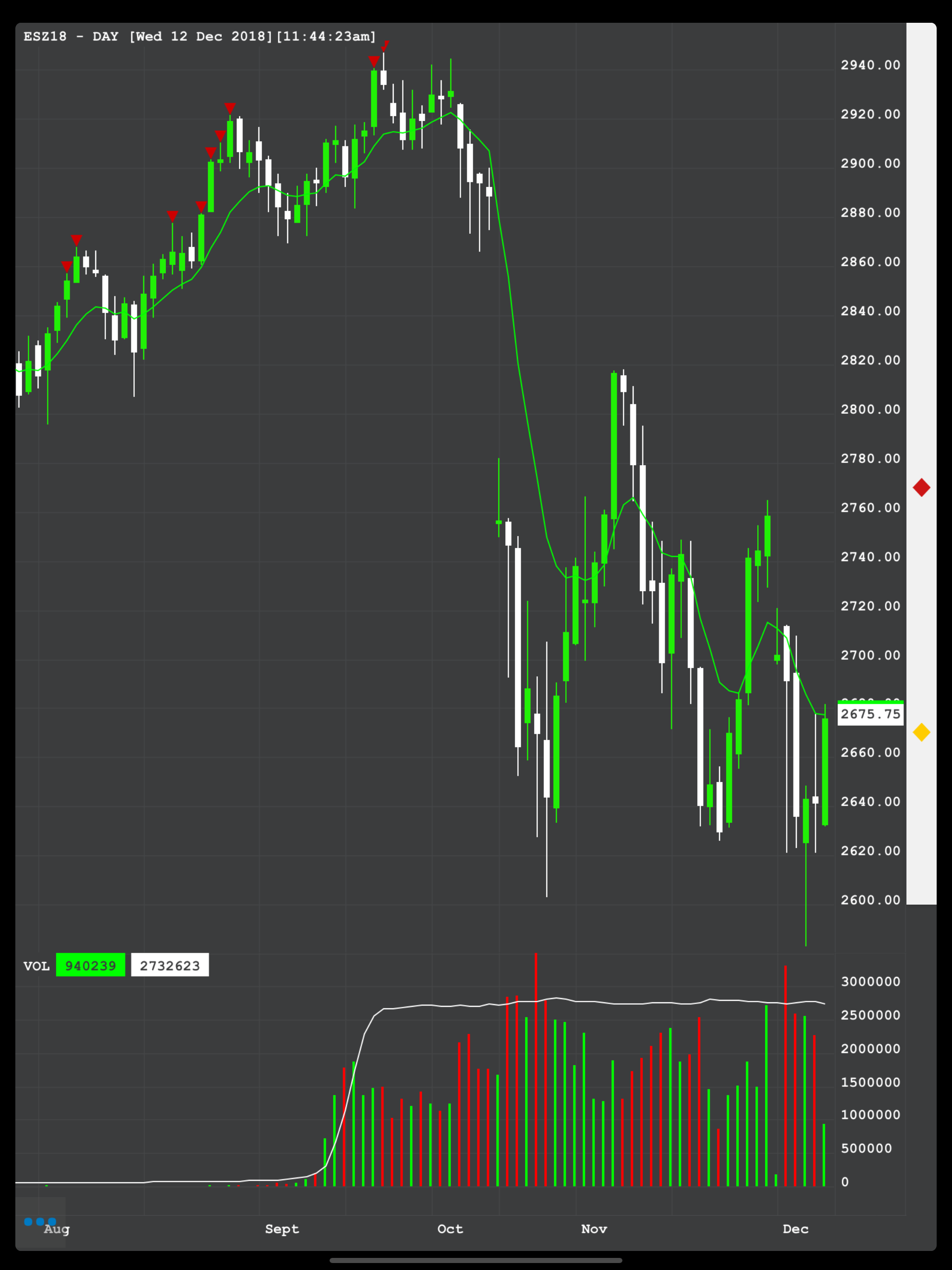 RHB Futures QST