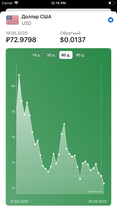 Screenshot #2 pour Рубль – Курсы валют онлайн