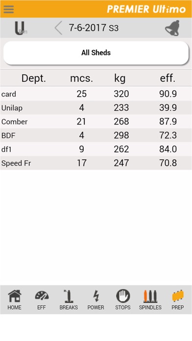 PremierUltimo iPhone screenshot 7 - Productivity app