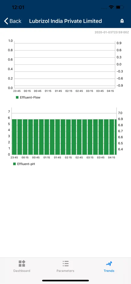 MPCB Real Time Monitoring