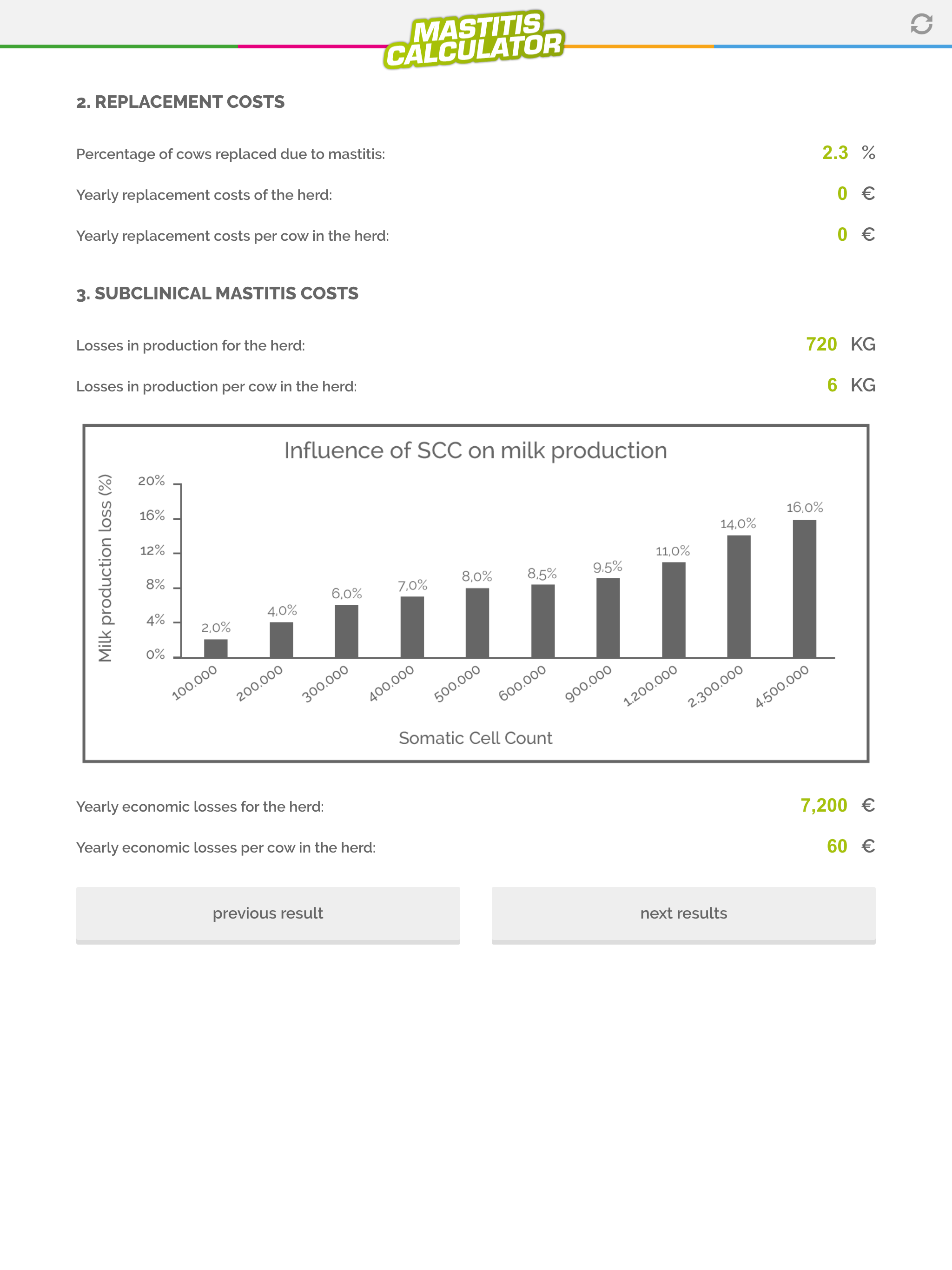 Mastitis Cost Calculator screenshot 6