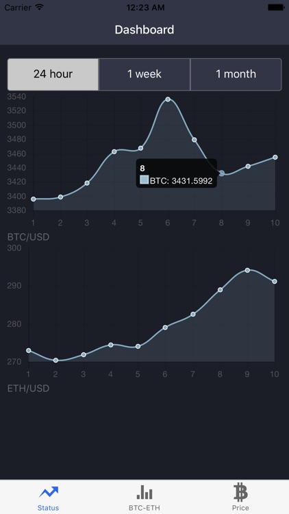 Price charts for CEX.io screenshot-4