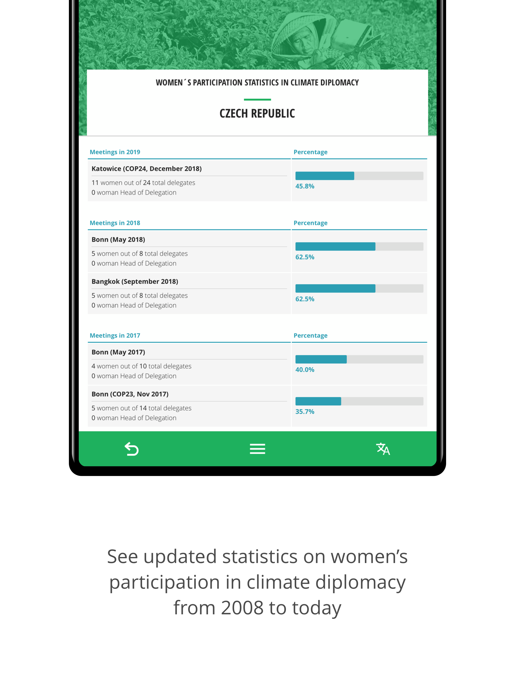Gender Climate Tracker