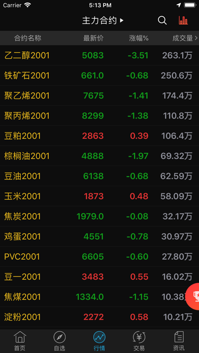 财讯通-大有期货 Screenshot