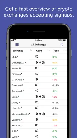 Crypto Exchanges Mobile screenshot 1