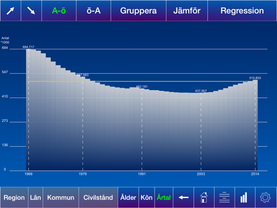Screenshot #6 pour Sveriges befolkning