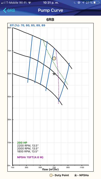Screenshot #2 pour Cornell Pump Toolkit Metric