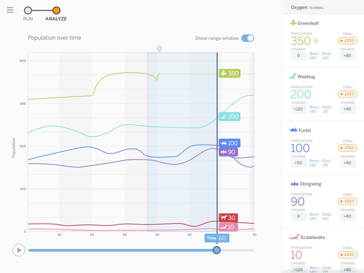 Populations and Resources Sim screenshot-4