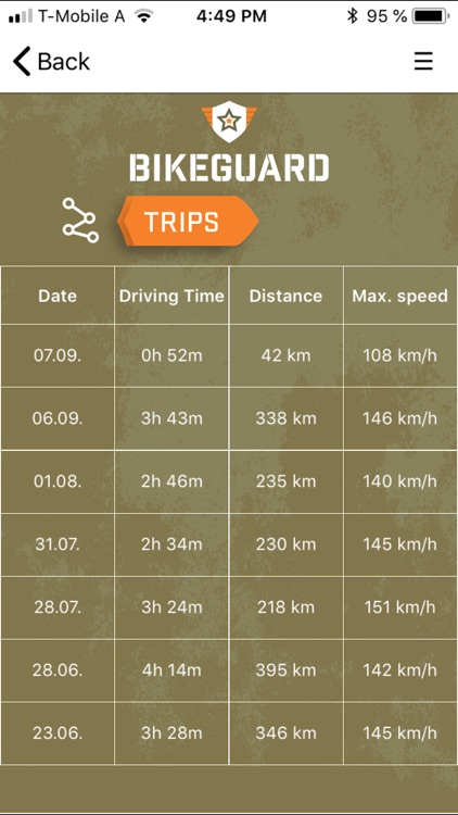 BIKEGUARD Motorcycle Telematic screenshot-4
