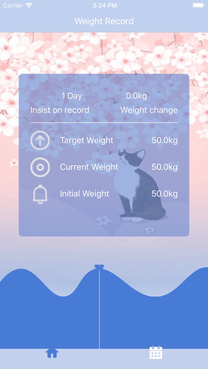 Weight Management: Trends