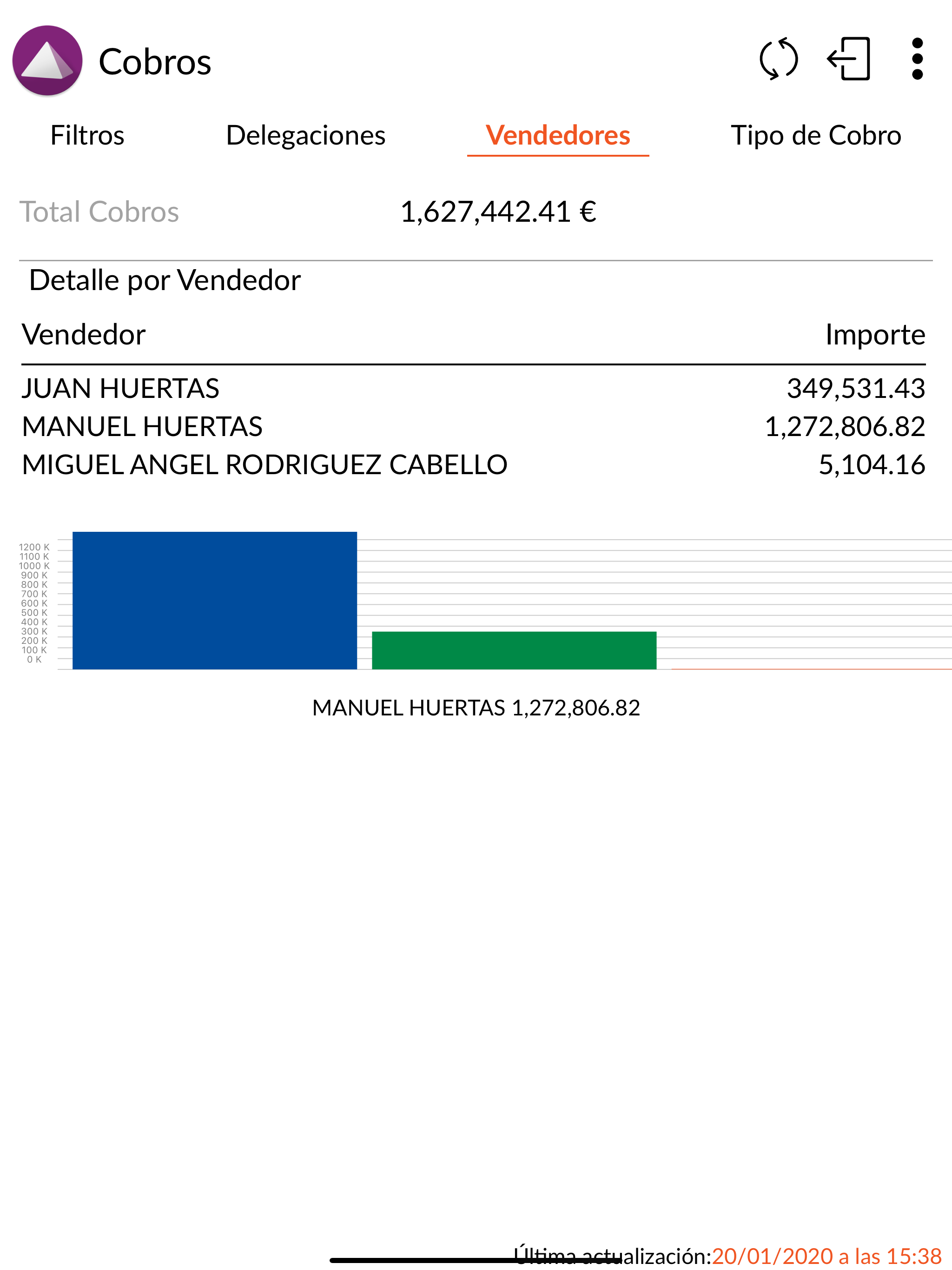 Analisis de Datos