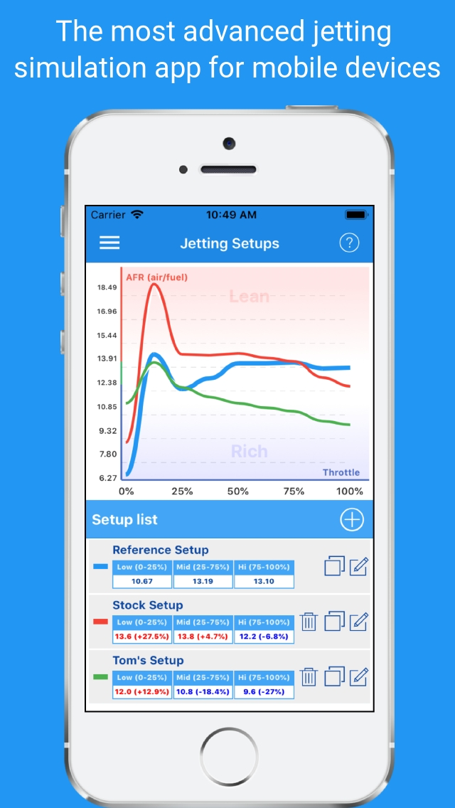 Jetting for DellOrto VHSH PRO