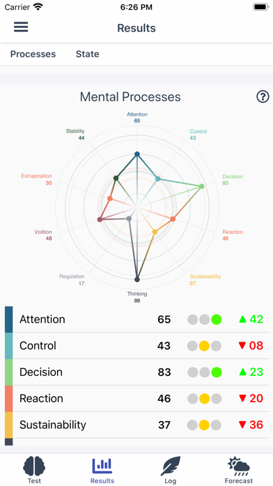 Screenshot #1 pour IdeoTracker