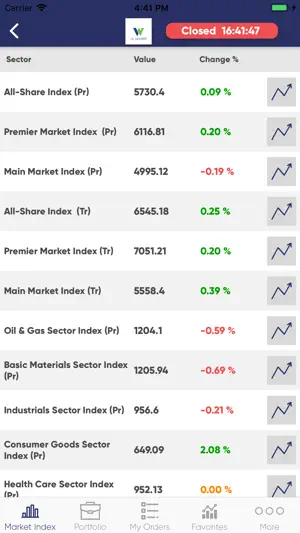 Al Waseet Etrade screenshot 3