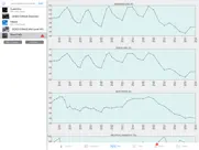 wx for ipad ipad resimleri 3