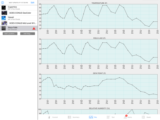 Screenshot #6 pour Wx for iPad