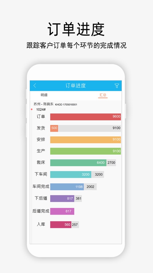 #4. 服装企管家 (iOS) 由: 广东九三二科技有限公司