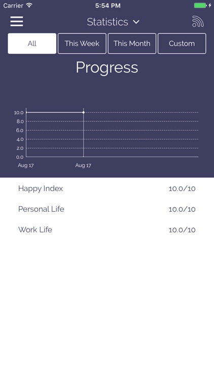 Himagine Solutions VoE