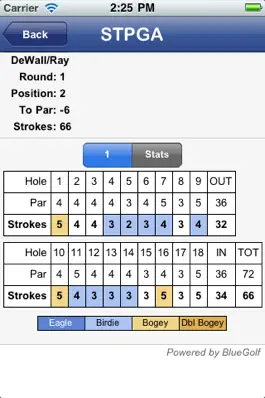 Game screenshot Southern Texas PGA hack