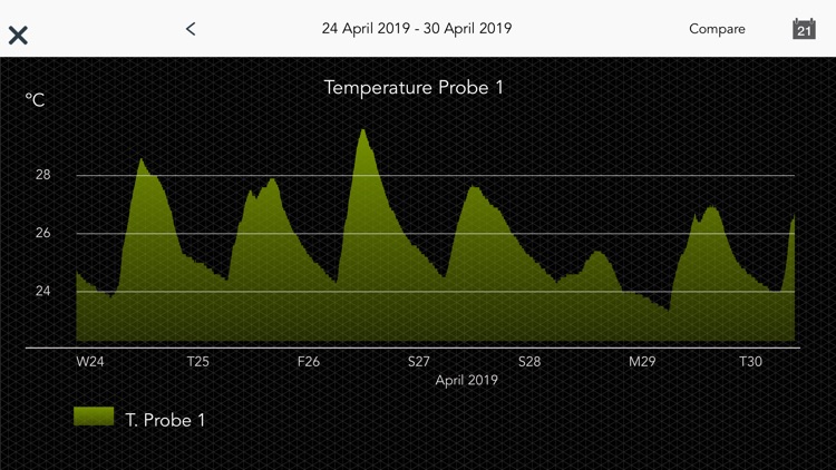 AKO CAMM Fit for End Users screenshot-4