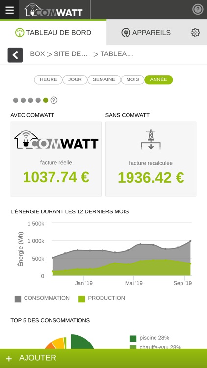 Comwatt Ma Box