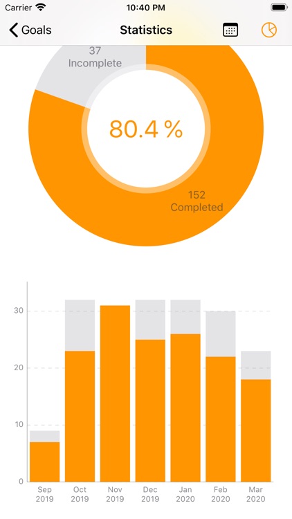 Small Steps - Habit Tracker