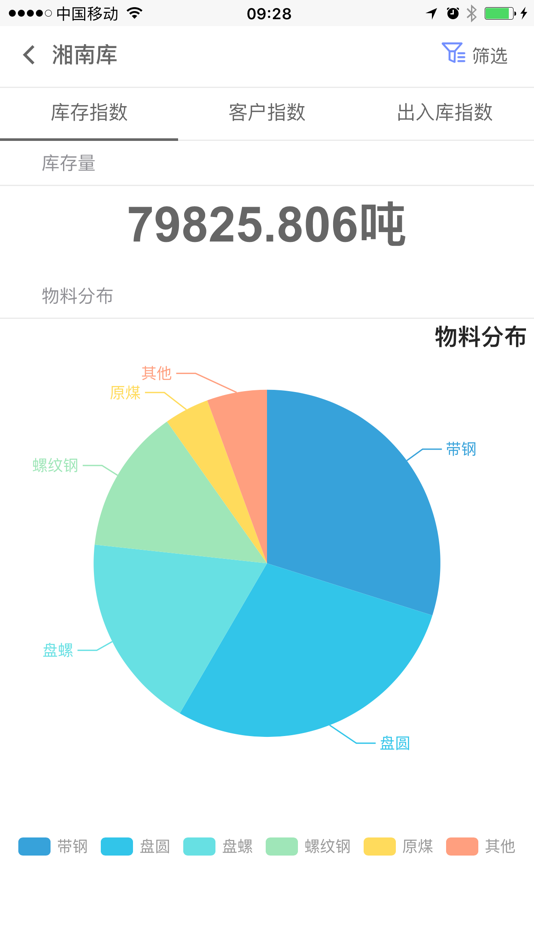 #3. 中拓云仓 (iOS) 由: 湖南中拓电子商务有限公司