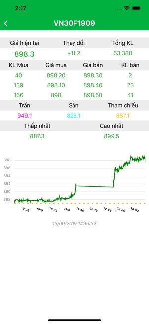 SigmaStock - Trợ lý đầu tư CK