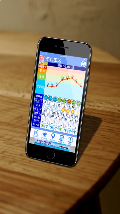 熱中症予報計 screenshot-3