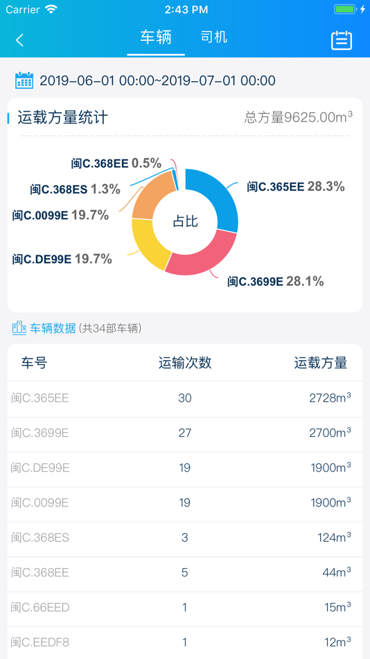#7. 商砼管家 (iOS) 由: 福建南方路面机械股份有限公司