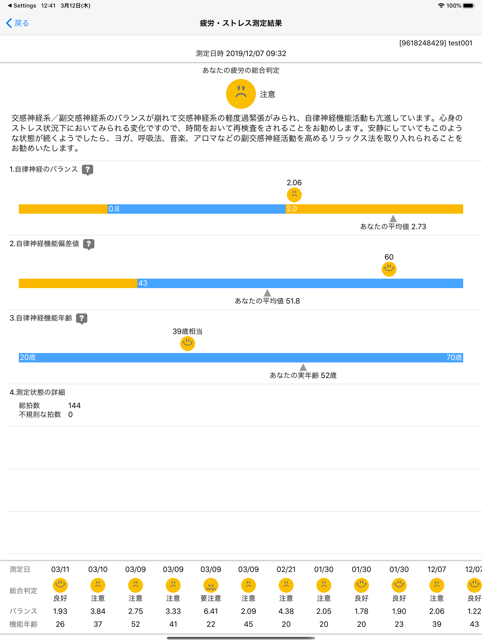 疲労博士