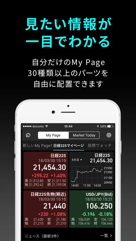 iSPEED - 楽天証券の株アプリ