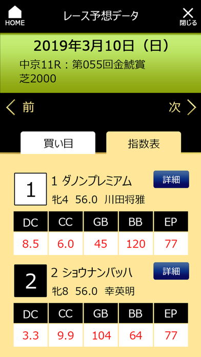 競馬予想ミリオンv 狙え驚異の万馬券 アプすけ