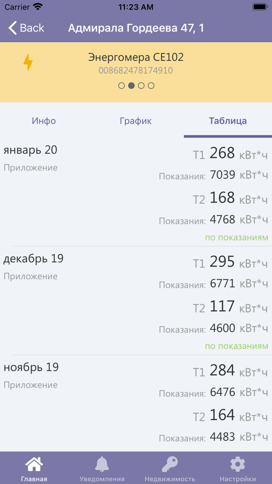 #6. Умный Город - Смарт Сити (iOS) 由: ООО «Линэрго»