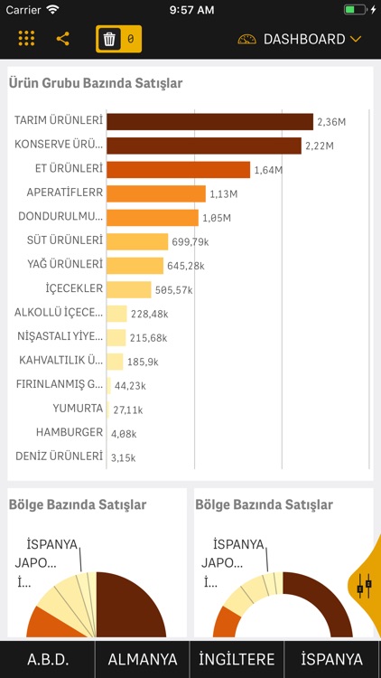 Dashboard for QlikSense