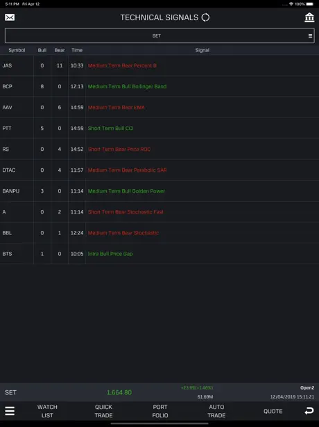 Bualuang TradeMaster HD