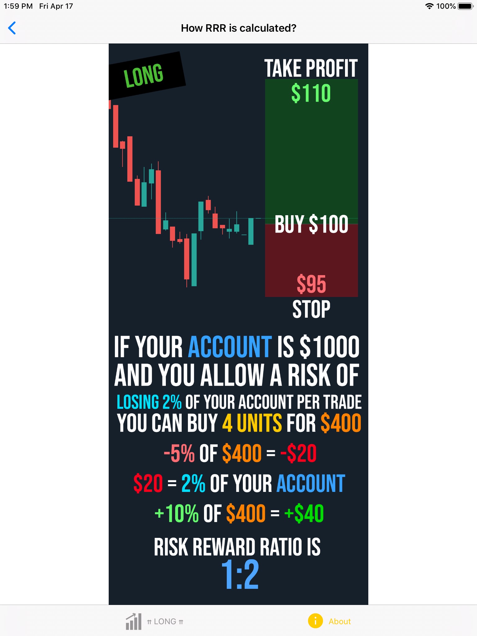 Risk Reward Ratio Calculator screenshot 4