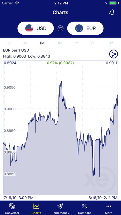 XE Currency Converter Pro screenshot-3