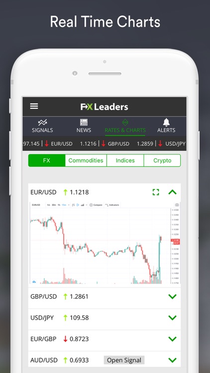 Forex Signals Live - FXLeaders