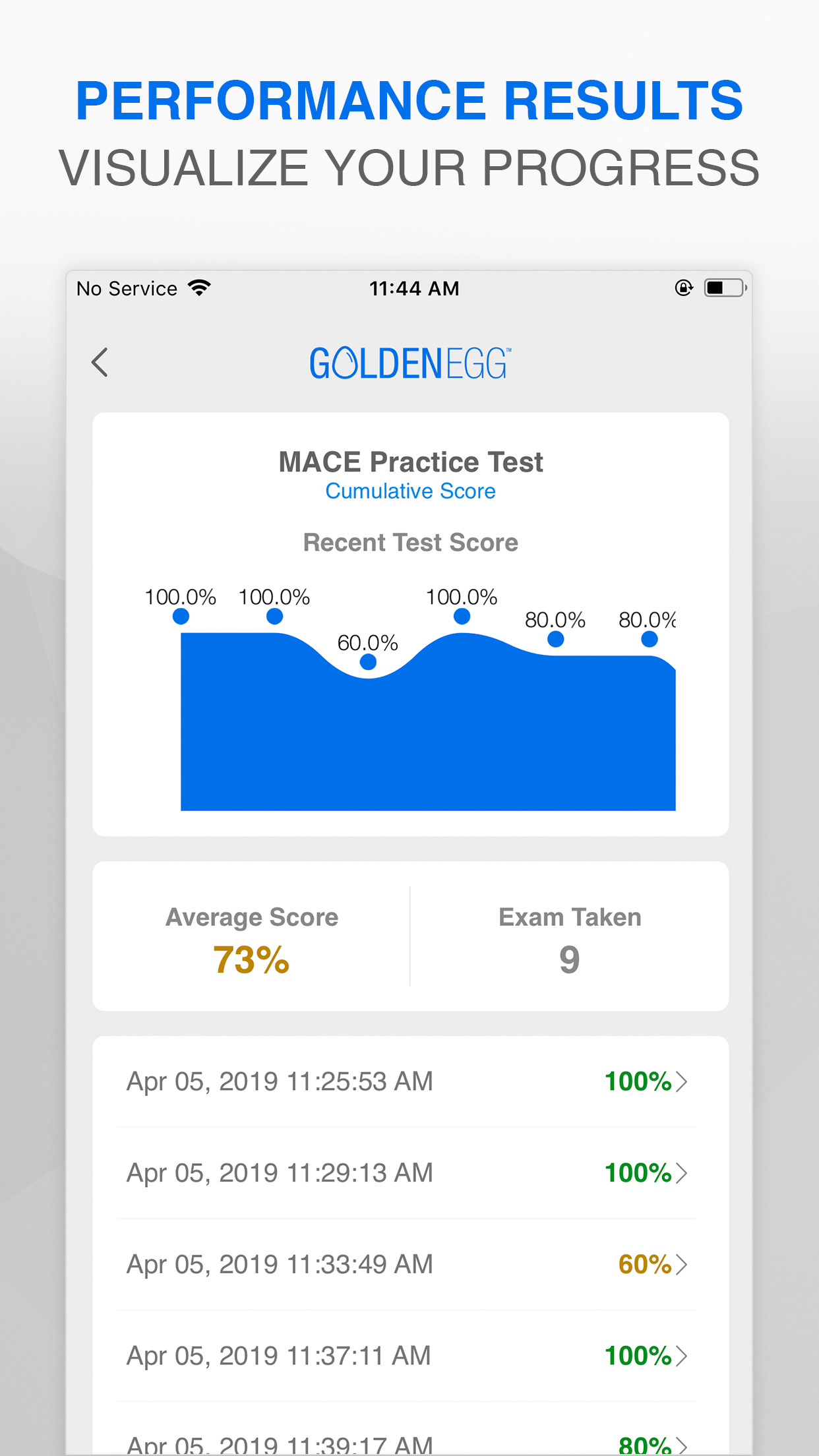 Mace Practice Test Prep