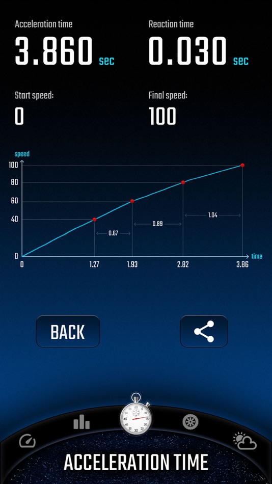 #7. Digital Cockpit - CARID (iOS) 由: Miroslaw Kapalka