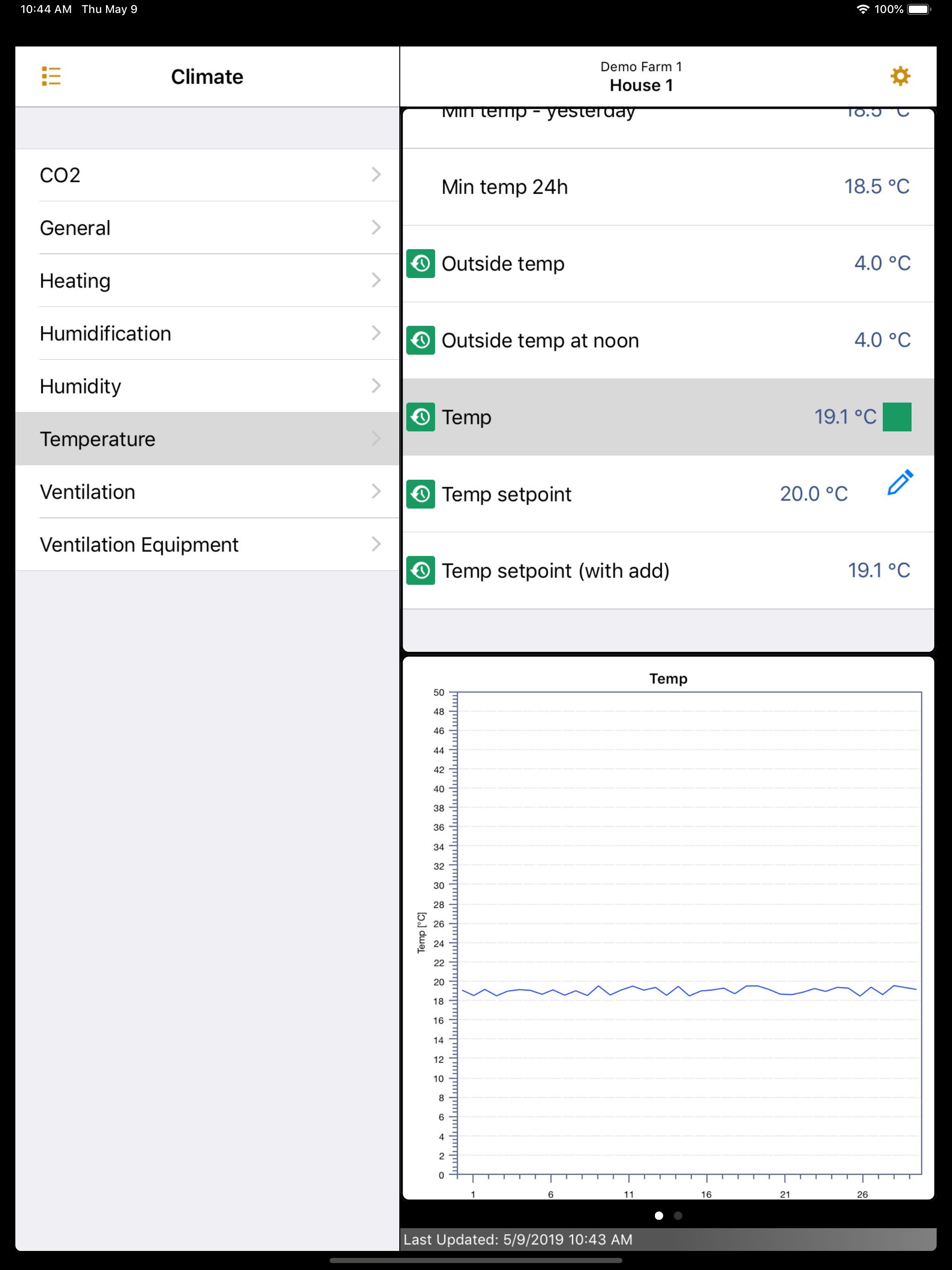 BigFarmNet Layer