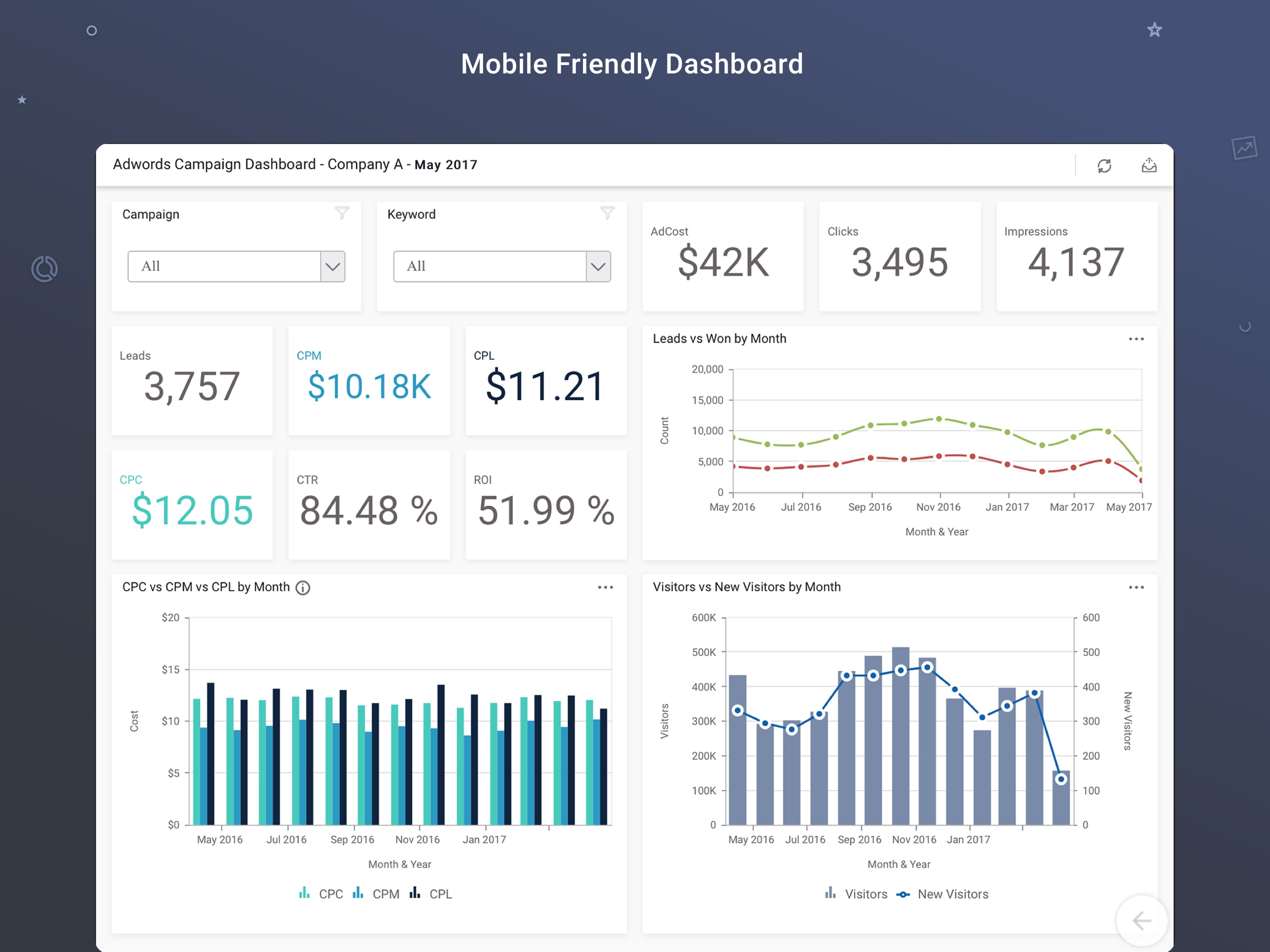 Syncfusion Dashboard Mobile screenshot 8
